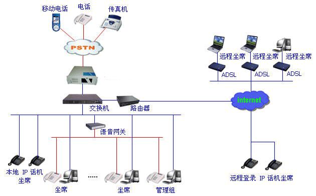武汉呼叫系统-武汉语音呼叫系统-武汉语音呼叫-武汉呼叫中心-武汉呼叫中心系统-武汉AI智能语音机器人