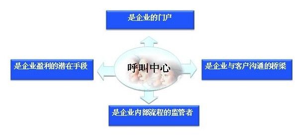 武汉APP开发-武汉小程序开发-武汉软件开发-武汉微信开发-武汉网站建设—轩承科技
